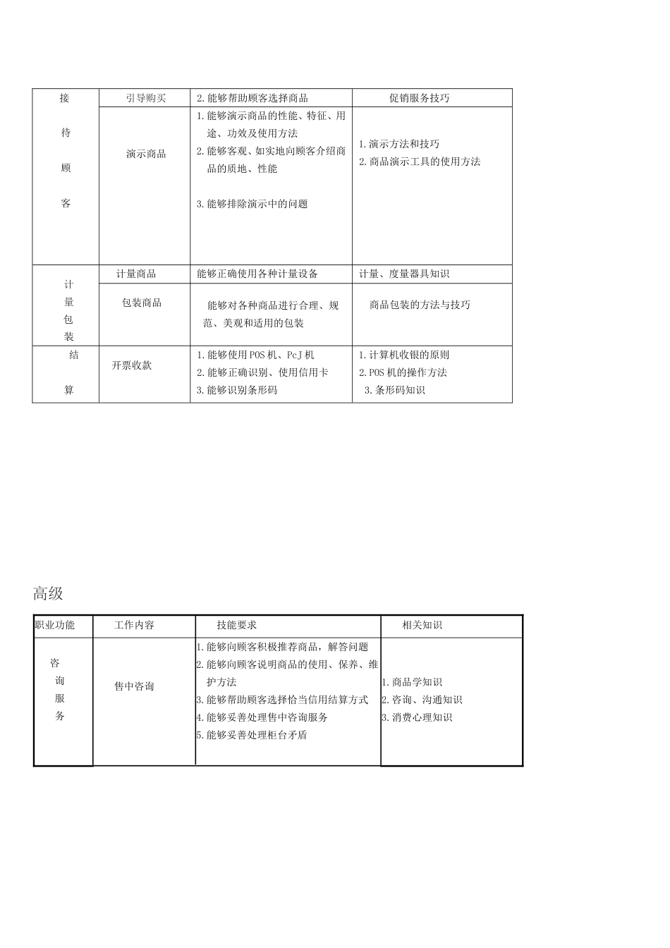 1商品营业员国家职业标准_第3页