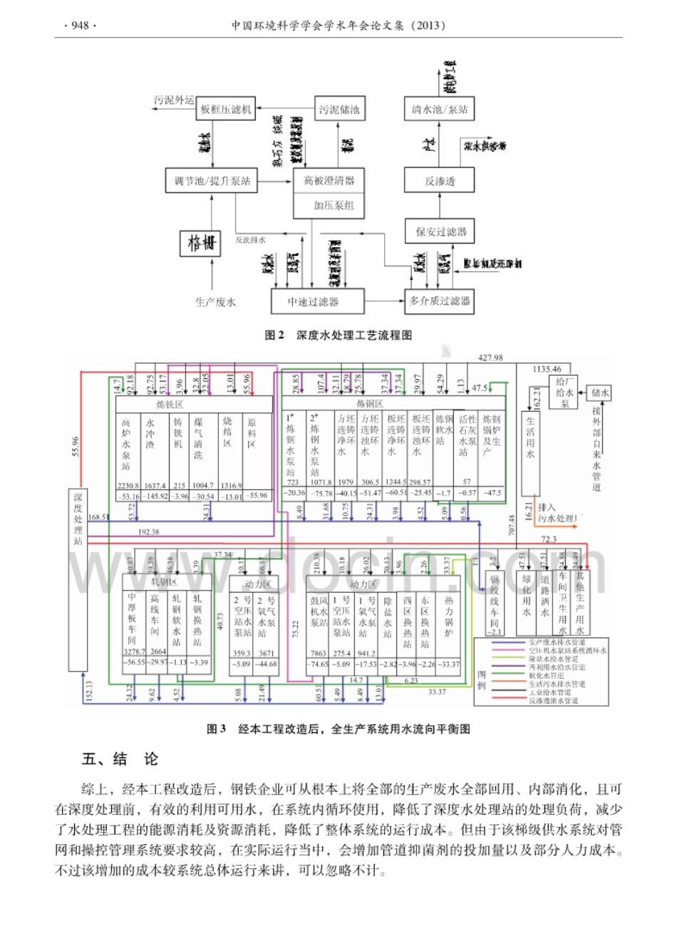 通过梯级供水实现钢铁企业水资源循环利用[4页]_第3页