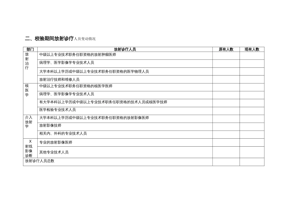 放射诊疗人员及变动情况_第3页