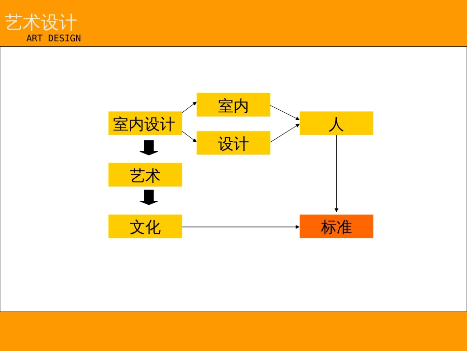 酒店设计课件[18页]_第3页