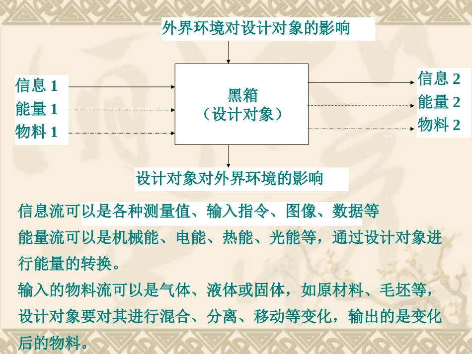 功能论的设计方法(共31页)_第3页