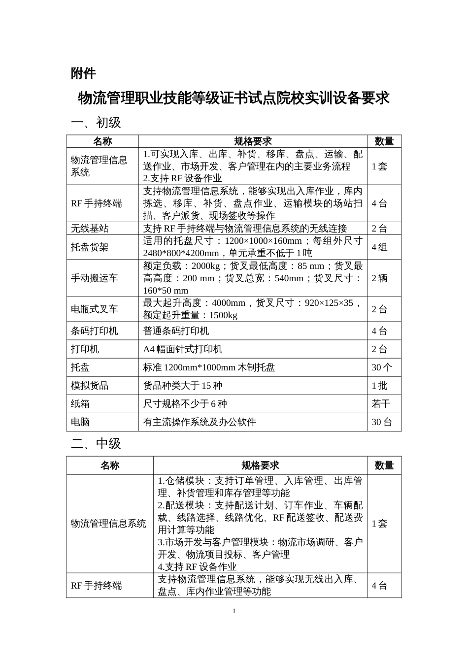 物流管理职业技能等级证书试点院校实训设备要求[3页]_第1页