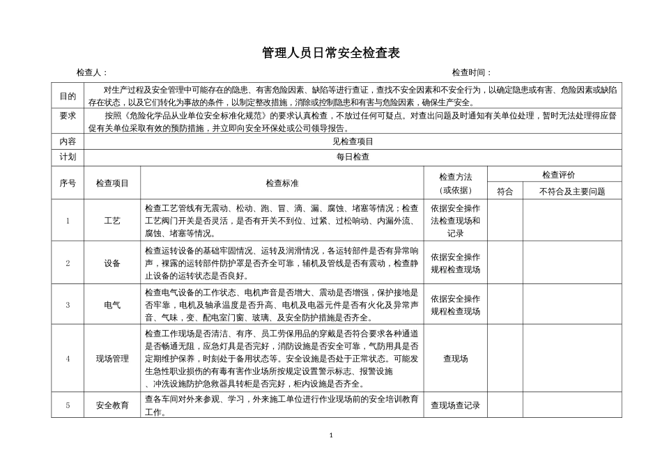 管理人员日常安全检查表共202页_第1页