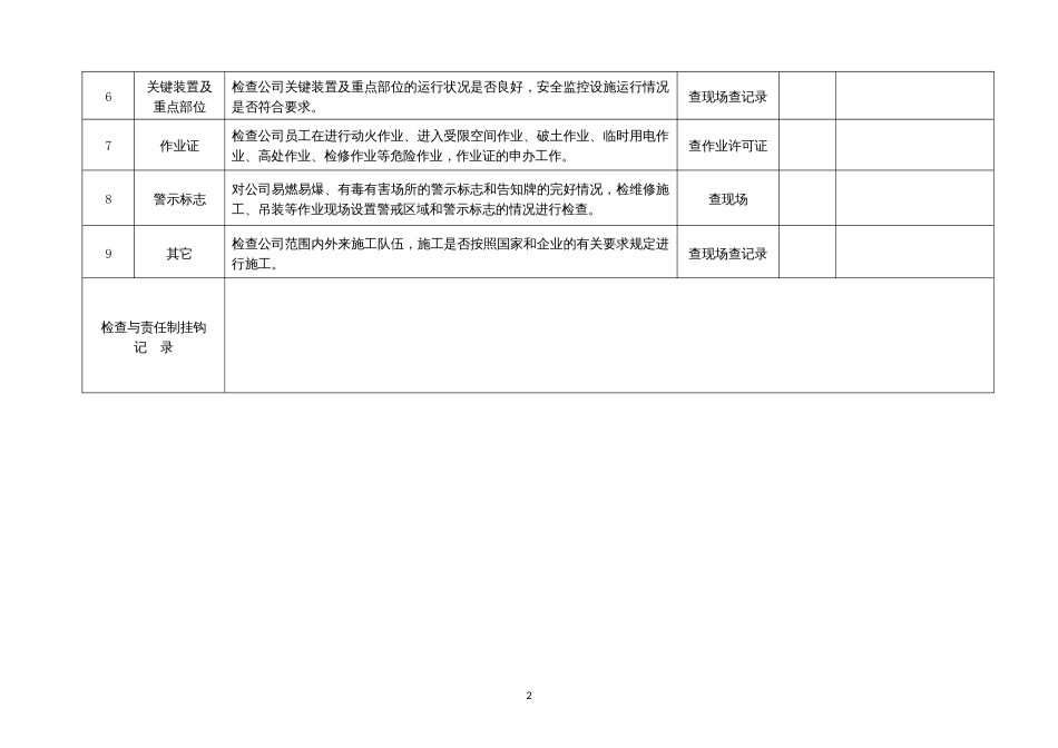 管理人员日常安全检查表共202页_第2页