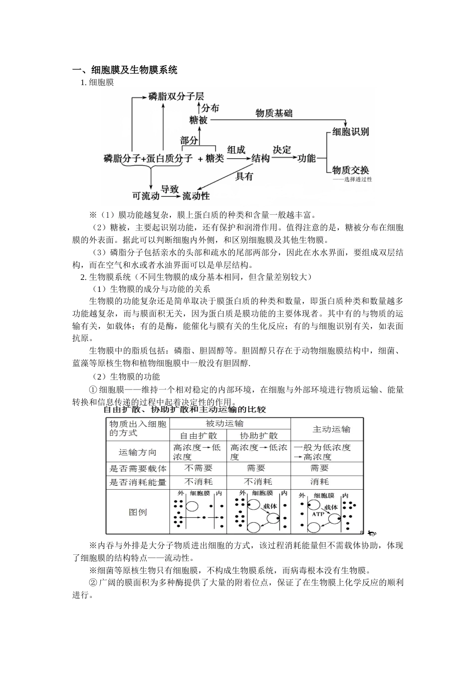 高考生物总结(共7页)_第1页