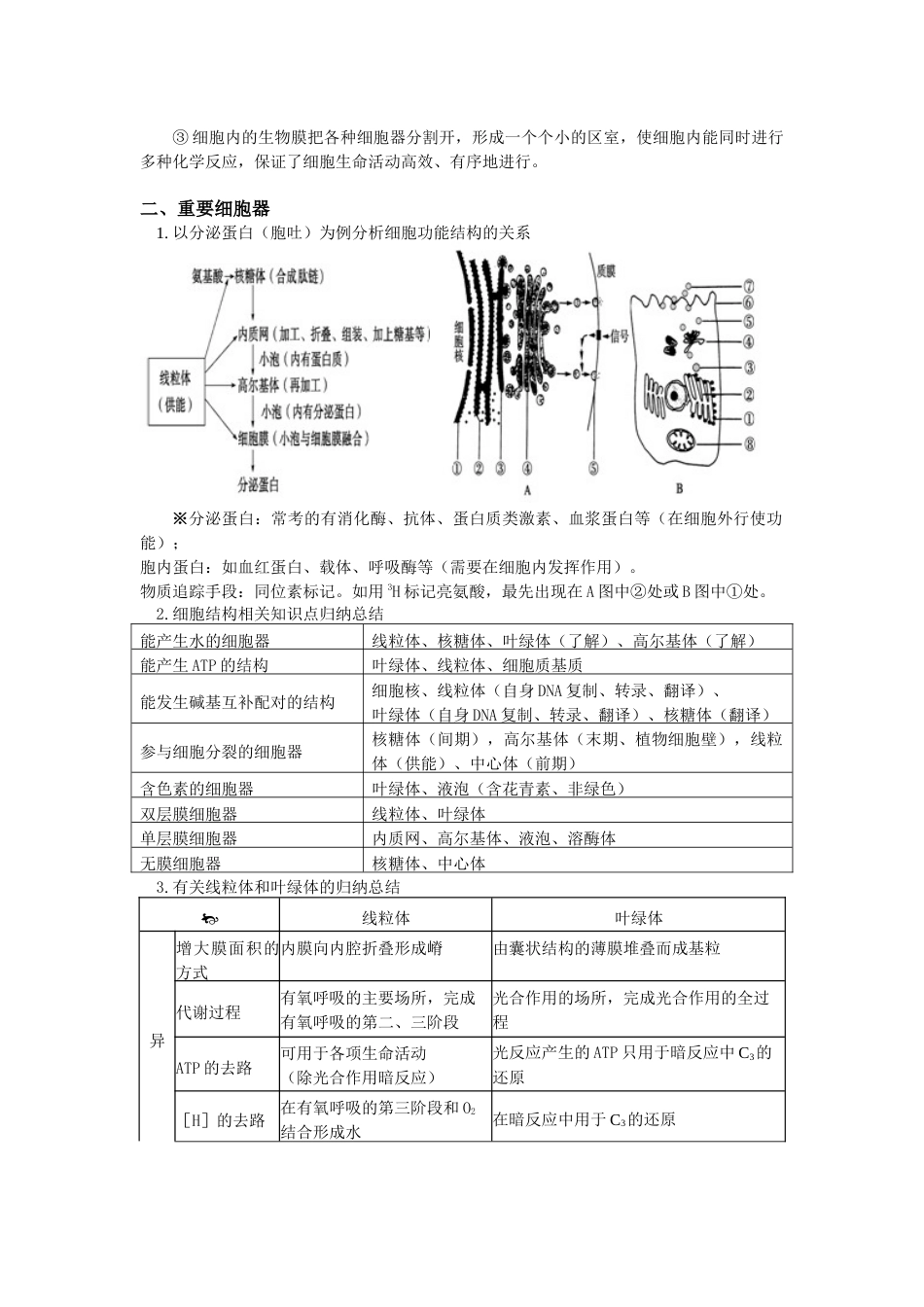 高考生物总结(共7页)_第2页