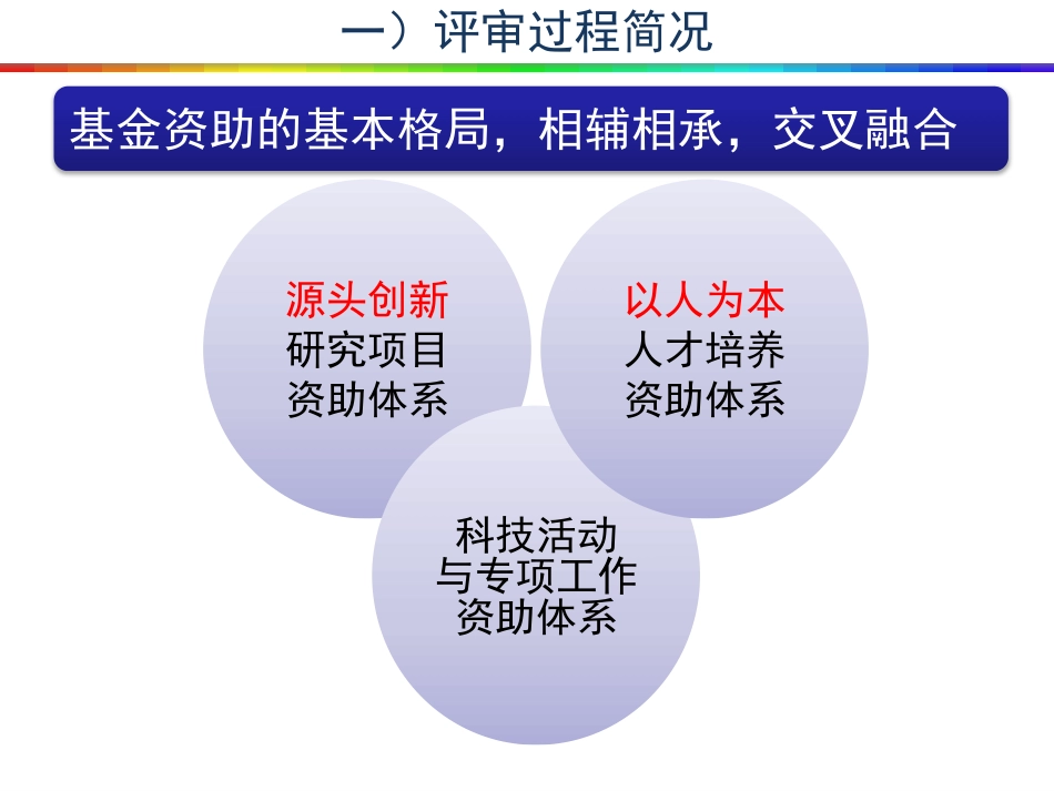 李晓光国家基金申请20151224_第3页