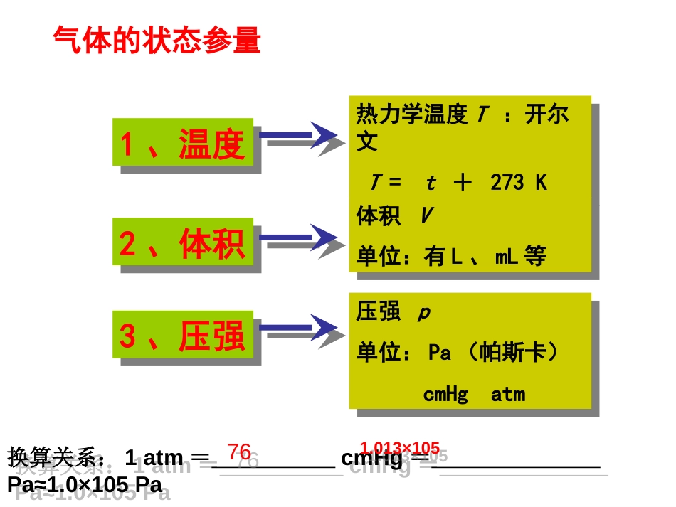 高中物理选修33《气体》复习课.ppt共16页共16页_第3页