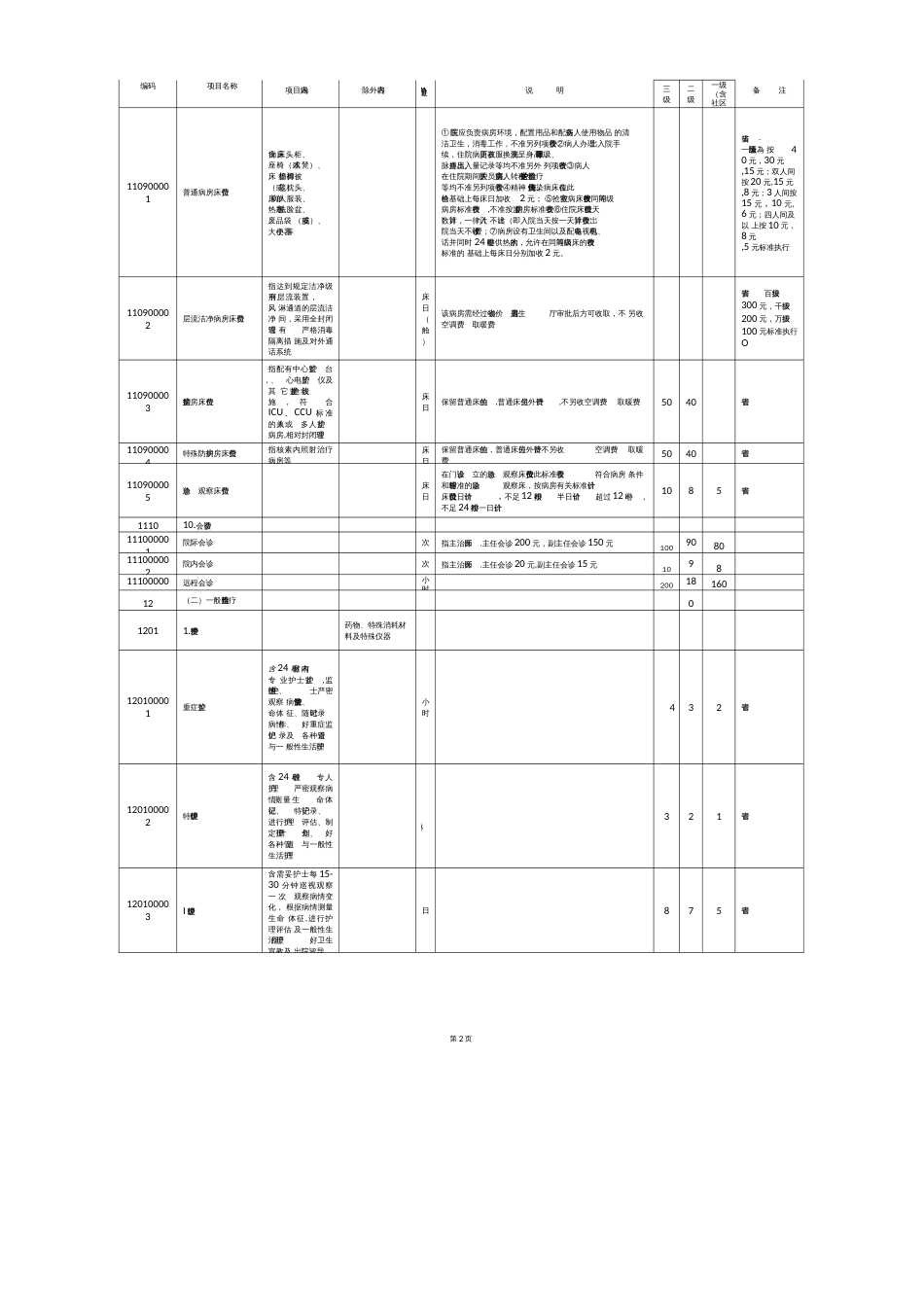 宜昌医疗服务价格标准精编   _第2页