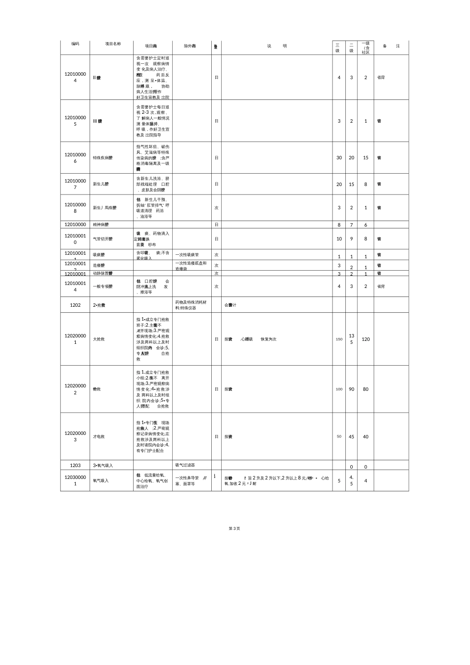 宜昌医疗服务价格标准精编   _第3页