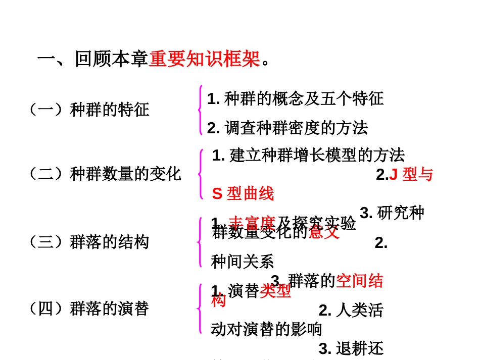 高中生物必修三第四章复习课件共21页共21页_第2页