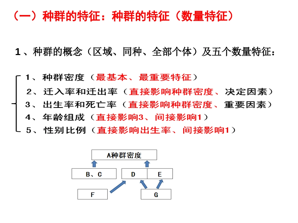 高中生物必修三第四章复习课件共21页共21页_第3页