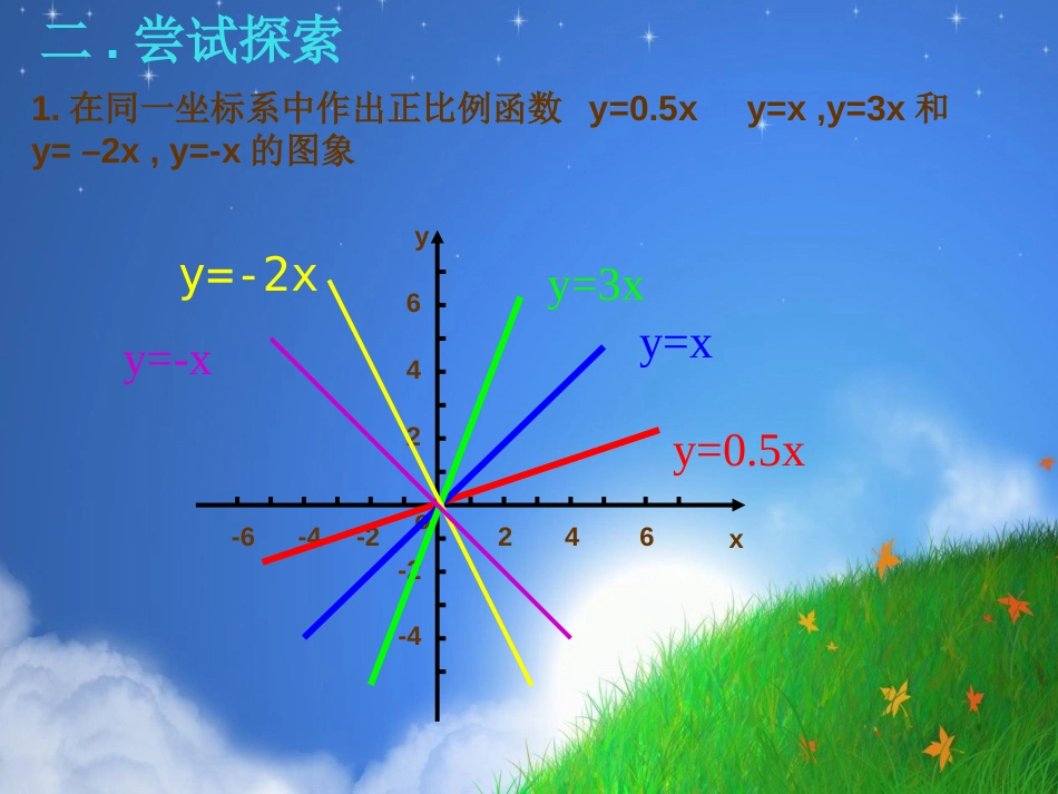 2015春青岛版数学八下10.3《一次函数的性质》ppt课件(共46页)_第3页