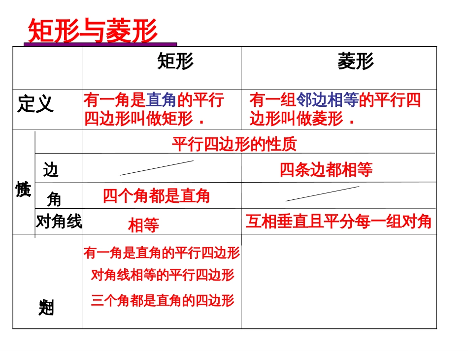 公开课菱形的判定课件共27页共27页_第3页