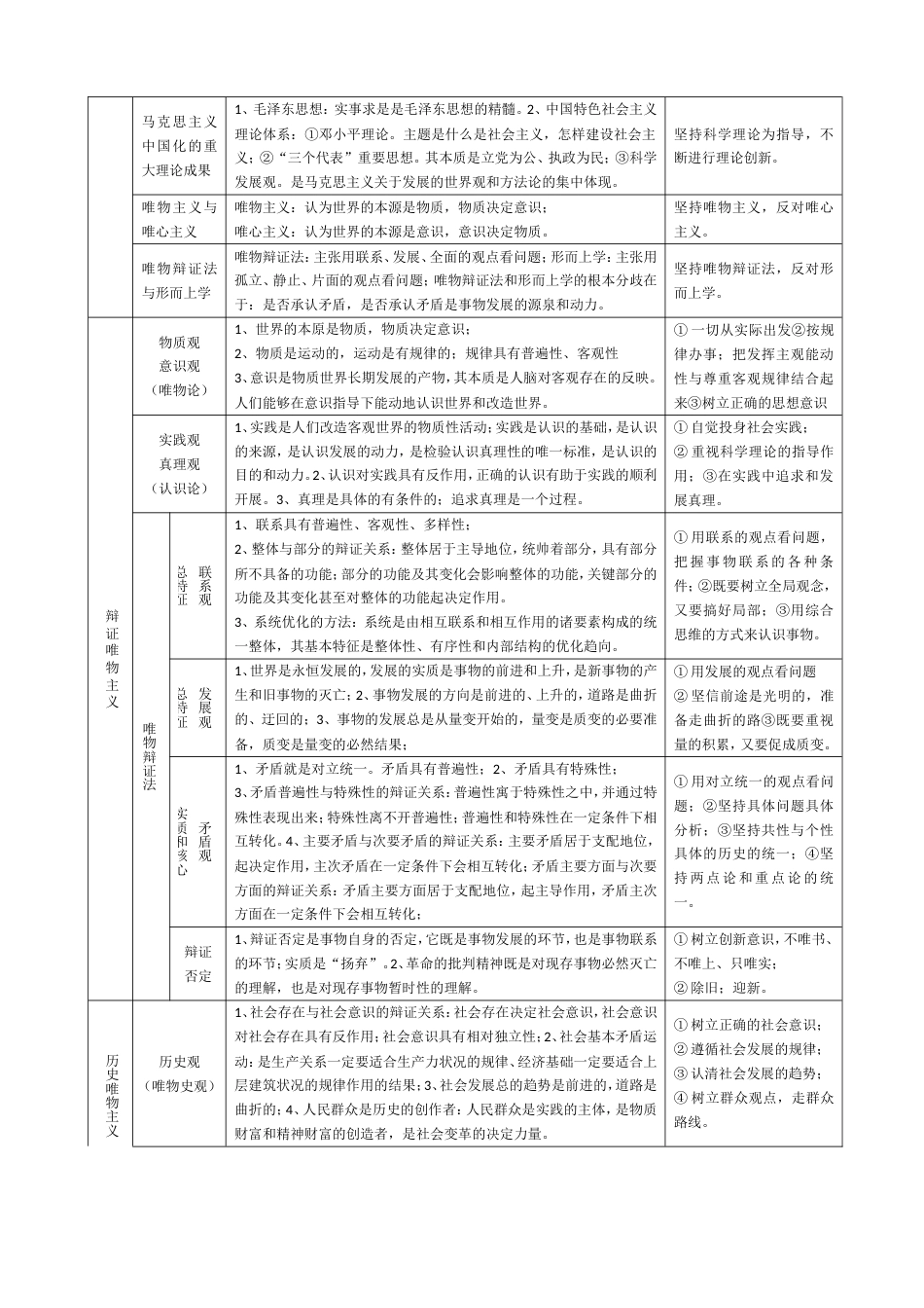 高三政治《生活与哲学》二轮复习教学案(共9页)_第3页