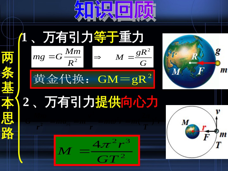 《宇宙航行》课件(很好)(共31页)_第2页