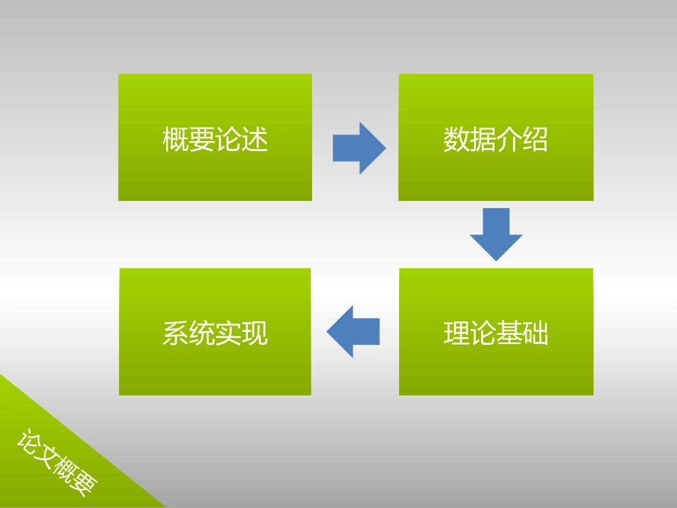 老师最喜欢的工科毕业答辩PPT模板_第3页