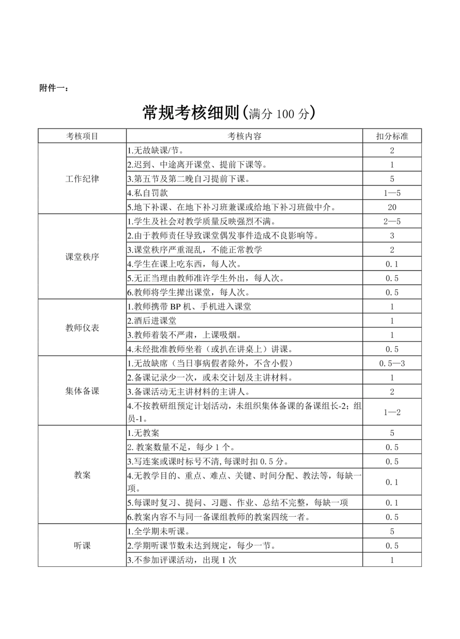 学校教师量化考核评估方案  _第3页