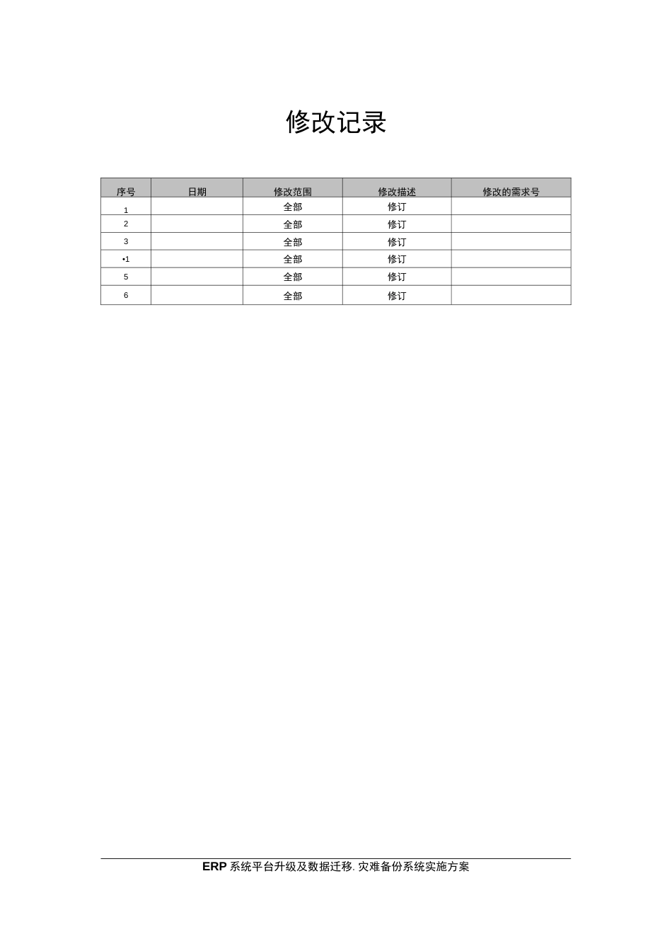 集团公司ERP系统硬件平台升级及数据迁移、灾难备份技术方案  _第2页