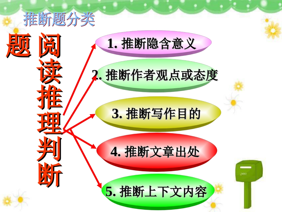 [高考英语阅读理解专题推理判断题_第2页