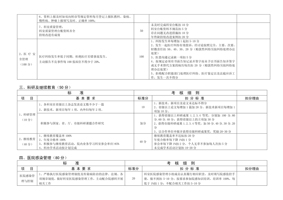 临床科室综合目标管理考核细则  [5页]_第2页