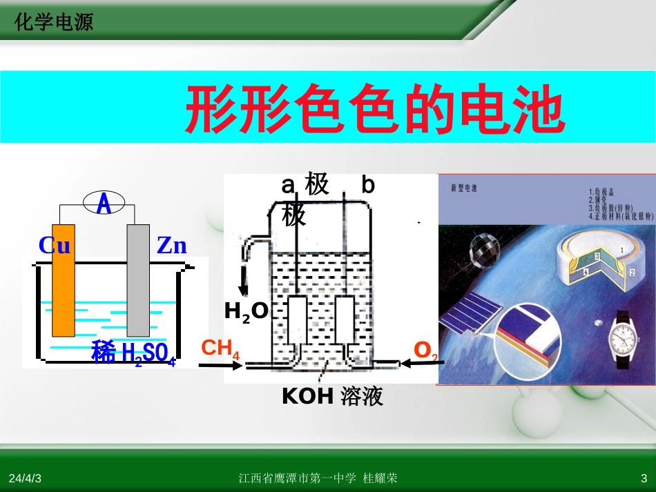 高中化学选修四全套课件25_第3页