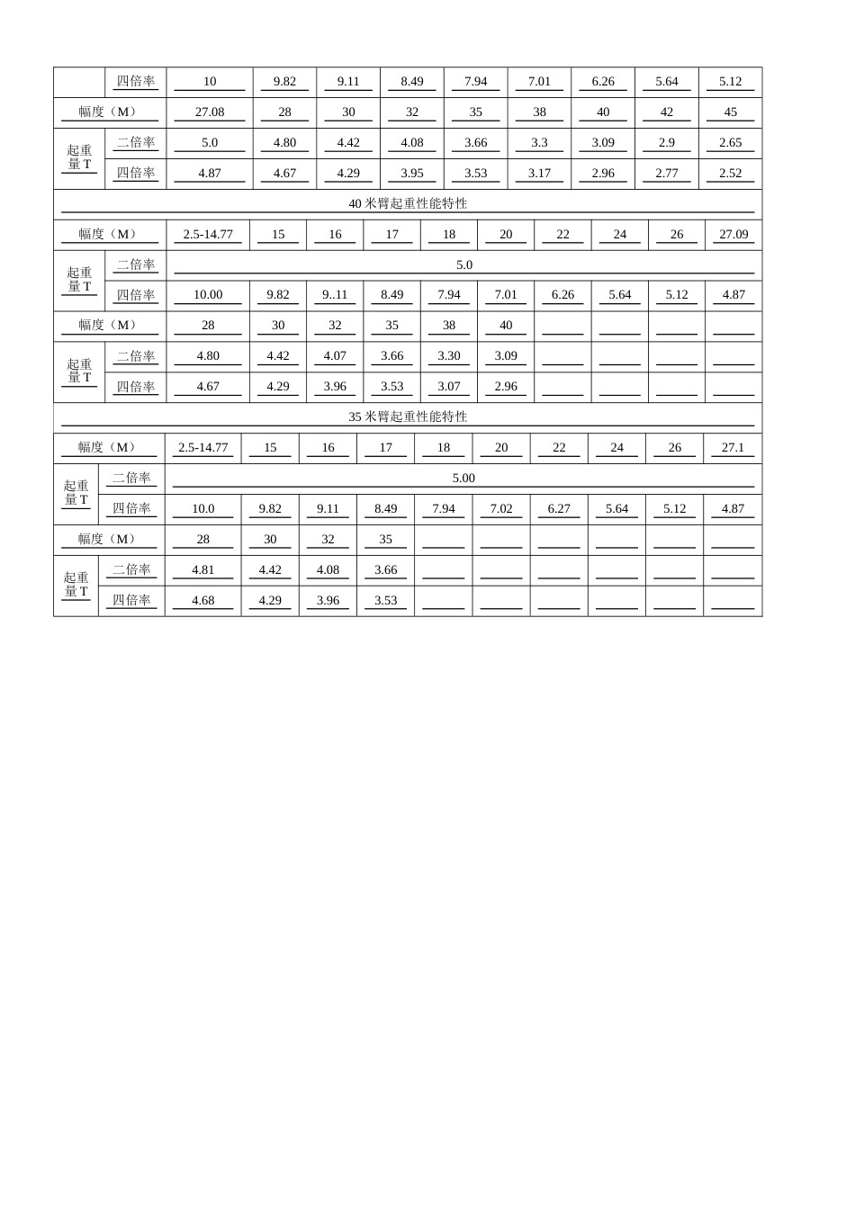 各类塔吊型号及主要参数表(共4页)_第3页