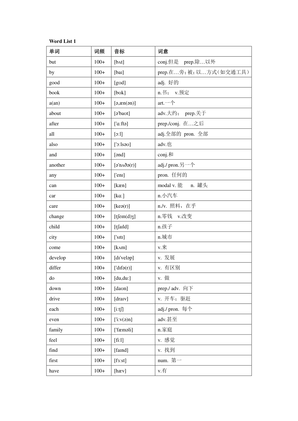 高考英语3500词频表_第2页