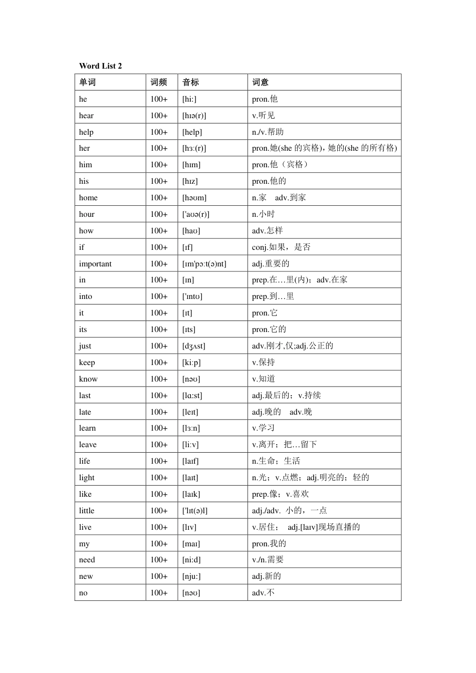 高考英语3500词频表_第3页