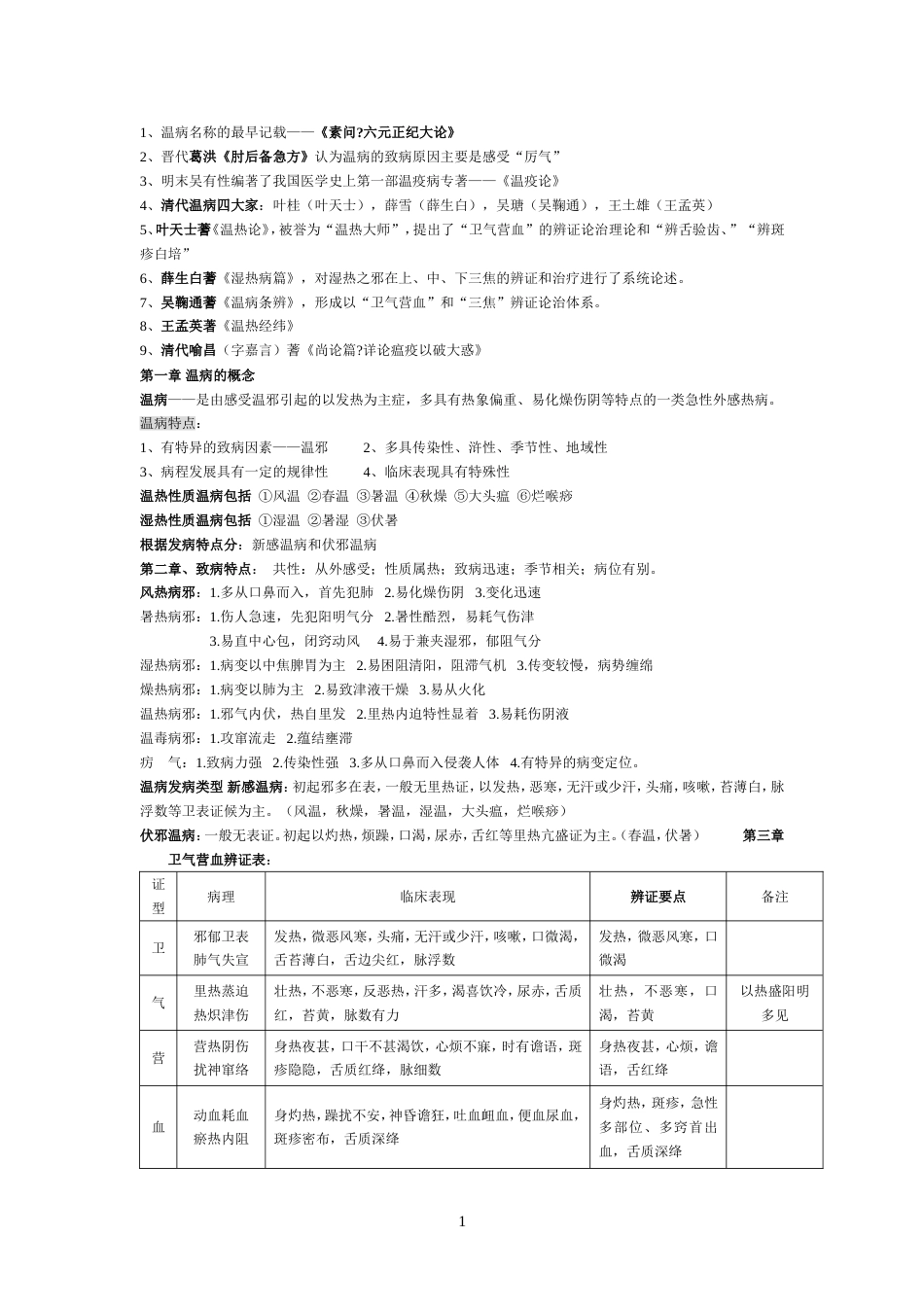 温病学考试复习重点总结[7页]_第1页