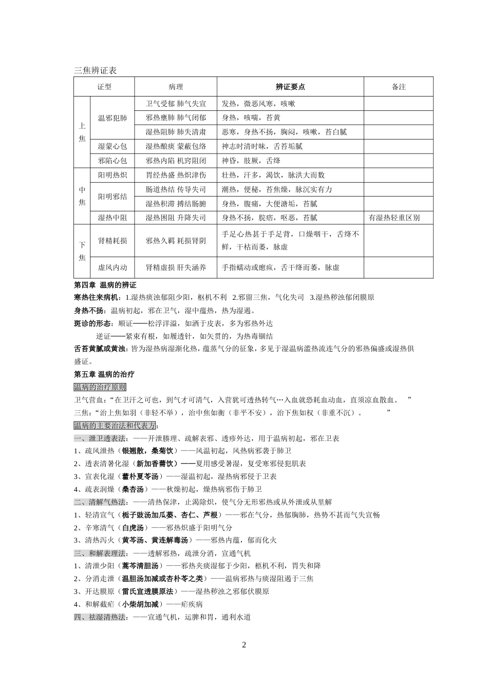 温病学考试复习重点总结[7页]_第2页