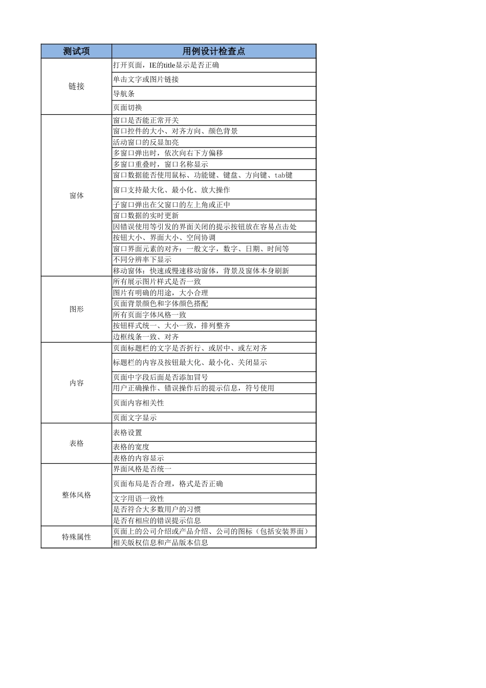 基本测试用例设计检查点[8页]_第1页