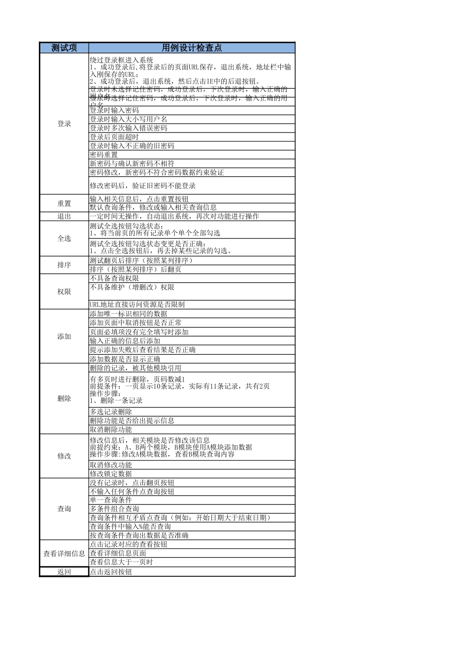 基本测试用例设计检查点[8页]_第3页