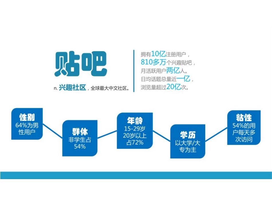 官方贴吧推广方案共33页_第3页