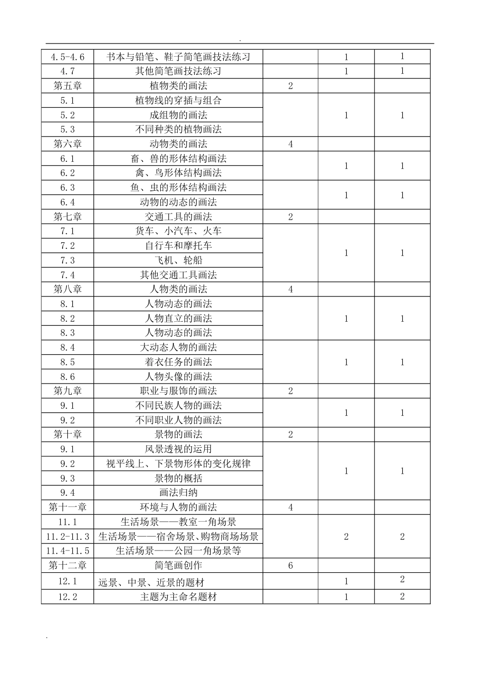 《简笔画》教学大纲[8页]_第2页