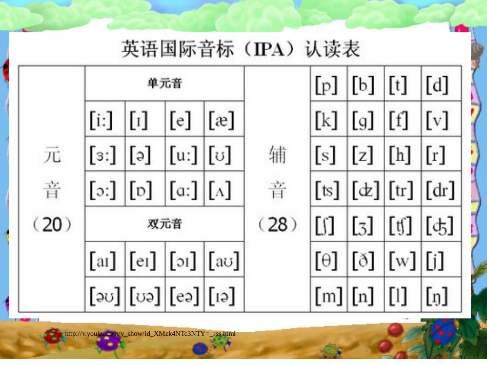 48个英语音标教学课件(共59页)_第2页