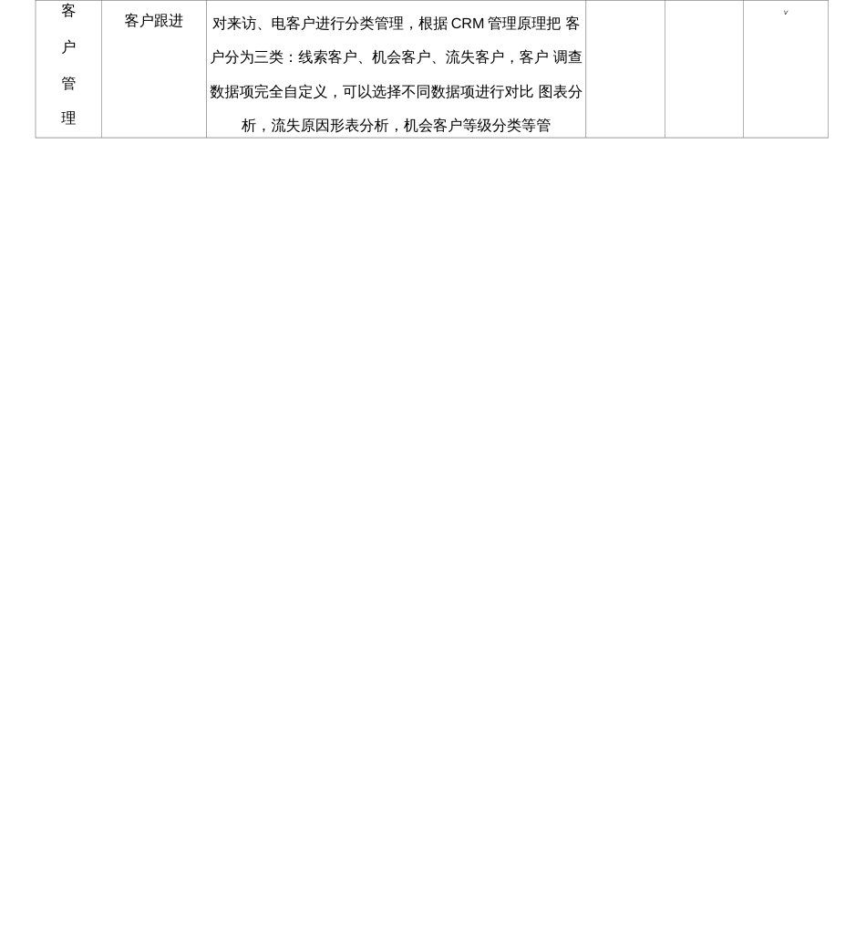 房 产 销 售 管 理 软 件 功 能 说 明  标 准 、 专   (共7页)_第2页