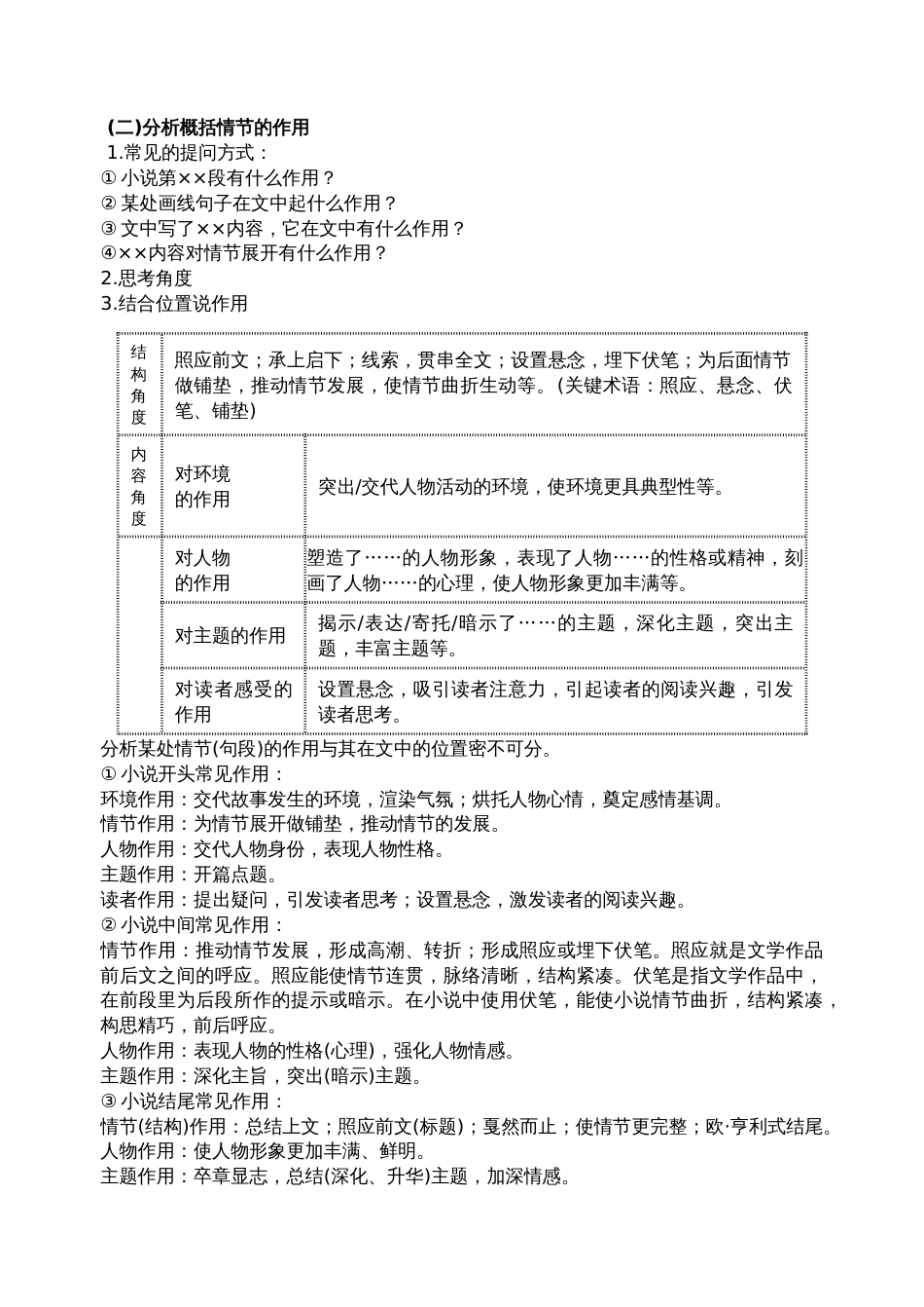 高考语文小说阅读常考题型与答题模式详细(共8页)_第2页