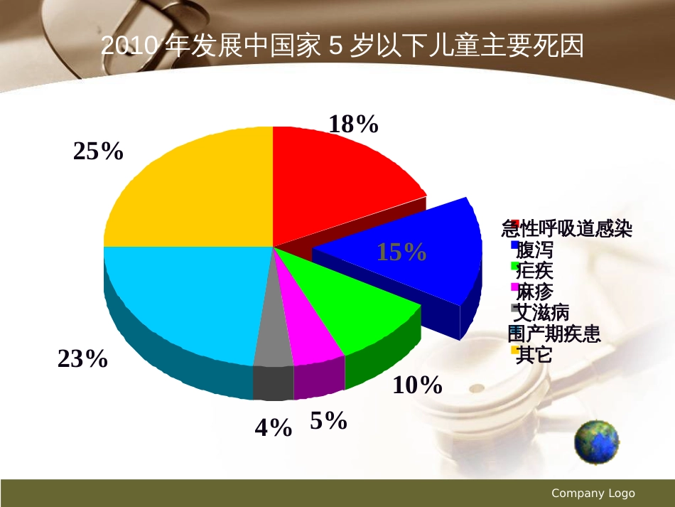 轮状病毒肠炎护理查房[26页]_第2页