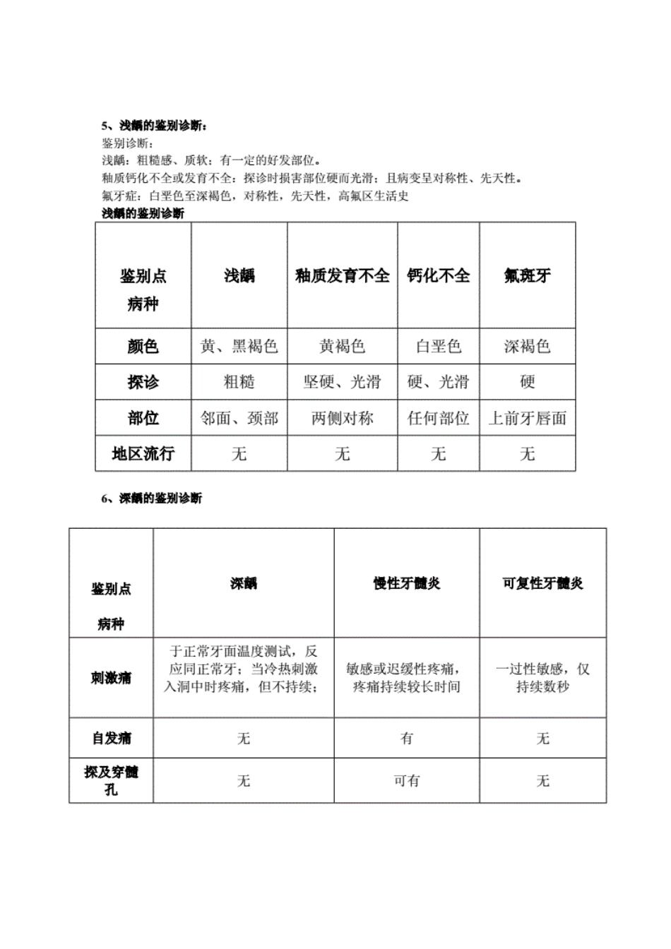 牙体牙髓考试大题加课及复习题_第3页