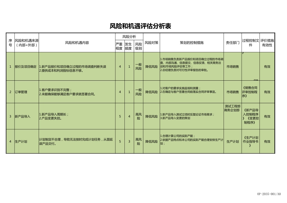 风险和机遇评估分析表（最新）_第1页