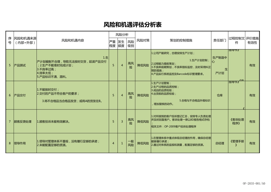 风险和机遇评估分析表（最新）_第2页