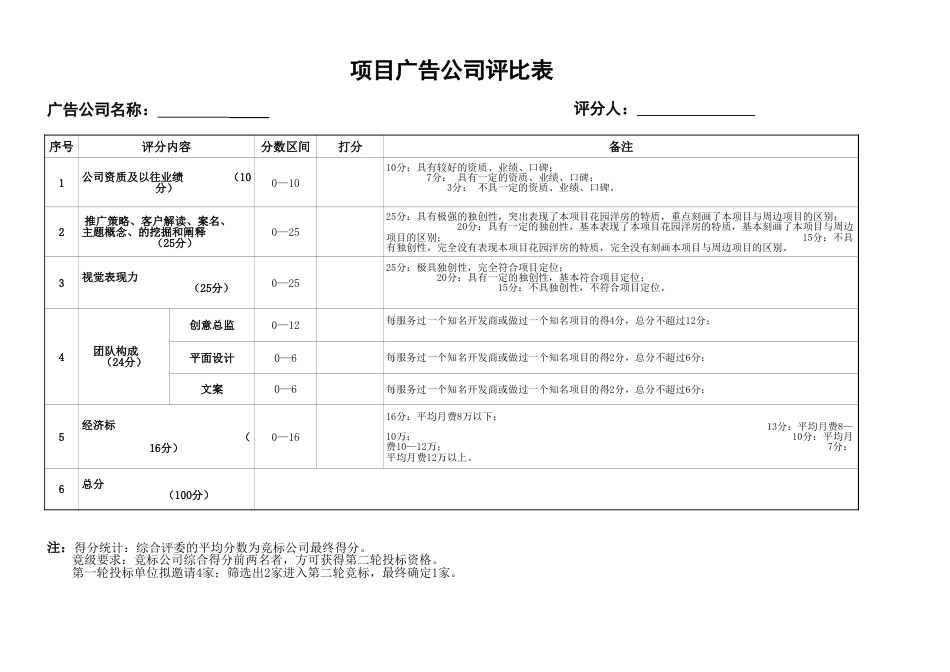 广告公司竞标评分标准[3页]_第1页