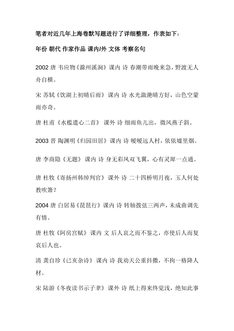 高考语文名句(共13页)_第1页