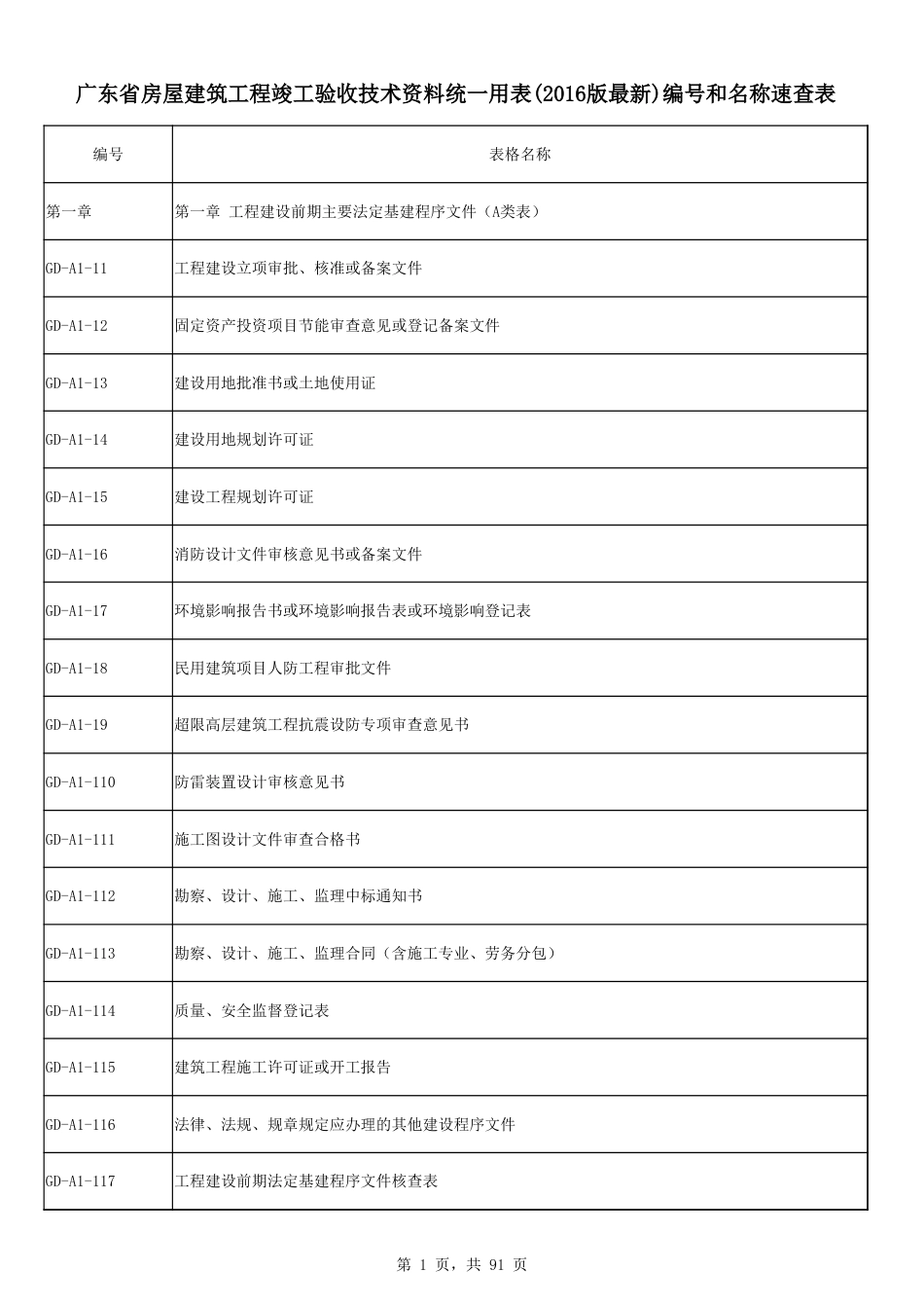 广东省房屋建筑工程竣工验收技术资料统一用表2016版最新[1页]_第1页