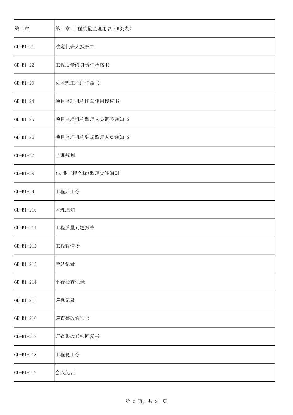 广东省房屋建筑工程竣工验收技术资料统一用表2016版最新[1页]_第2页