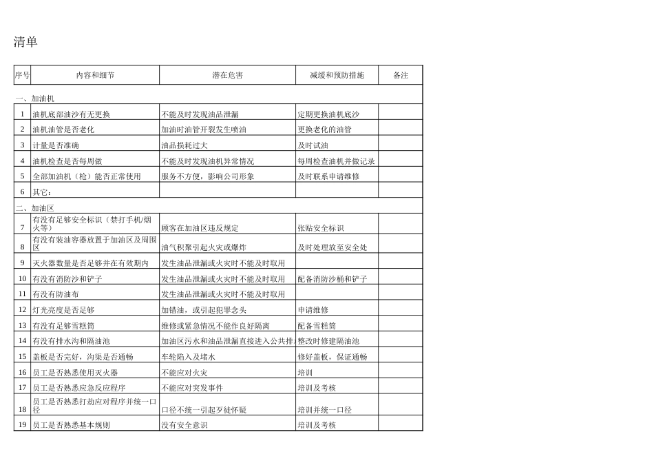 加油站风险清单[1页]_第1页