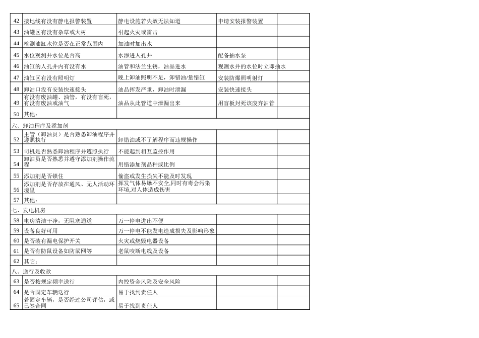 加油站风险清单[1页]_第3页