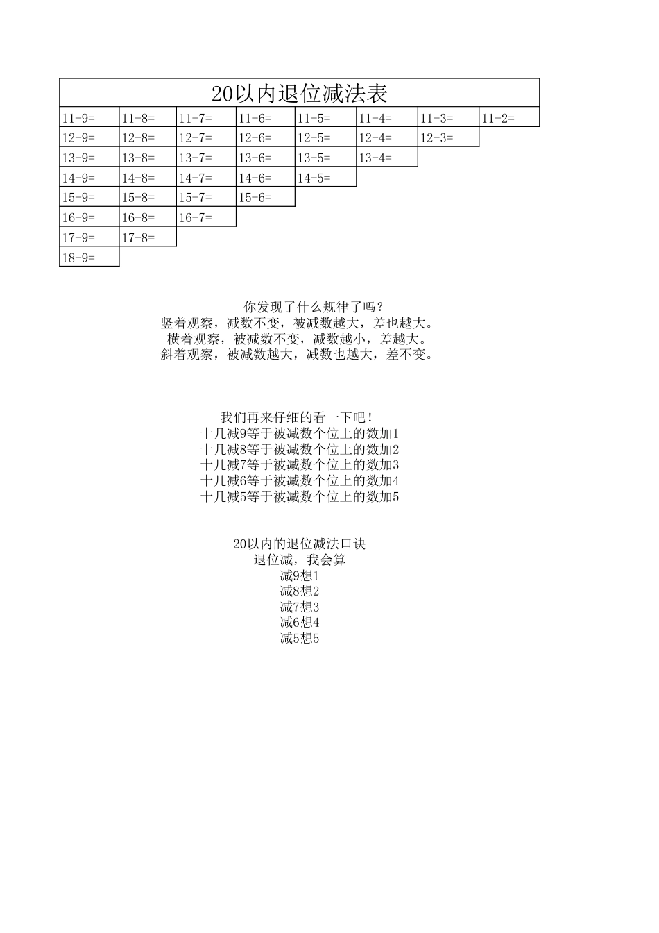 20以内的退位减法表(最新)_第1页