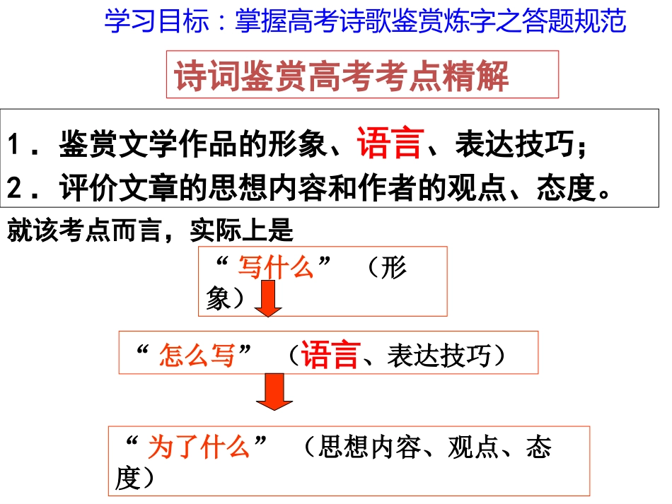 高考诗歌鉴赏之炼字共20页_第2页